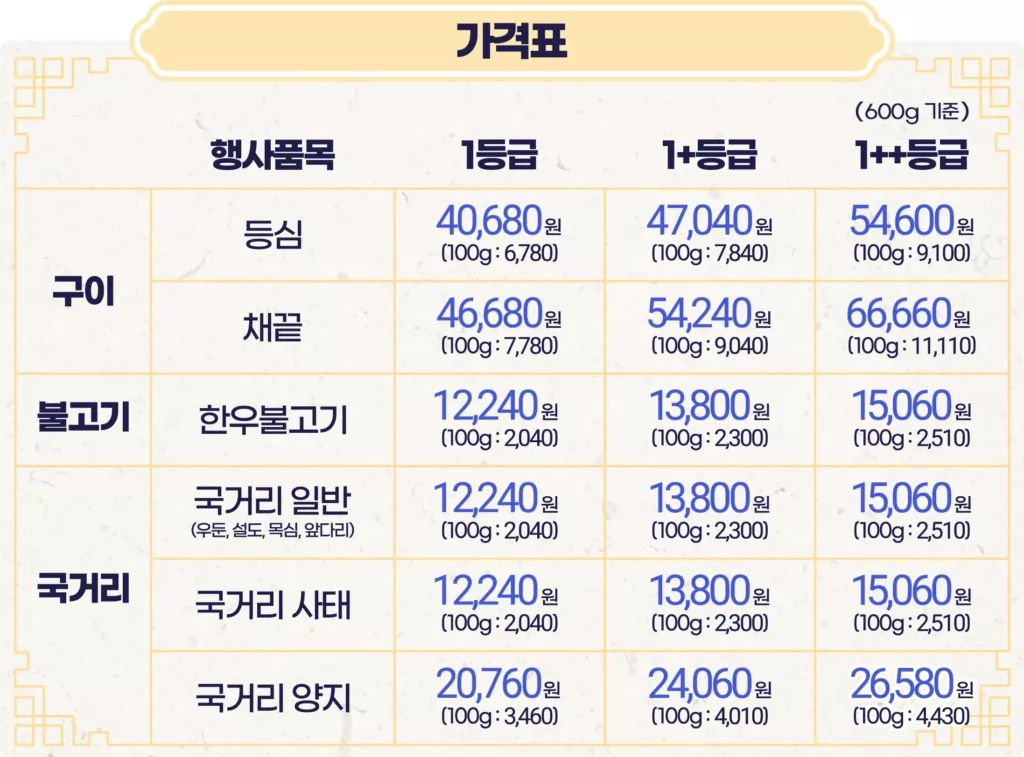 한우자조금 온라인 한우장터 할인 가격표